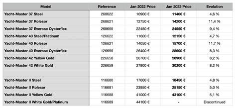 rolex careers australia|rolex australia price list 2023.